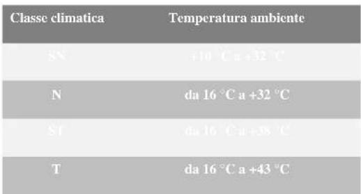 CANDY CCHM 200 - Posizionamento - 1