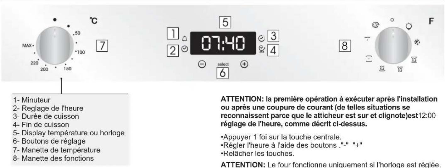 CANDY FCXP625WXL - Description de l'affichage - 1