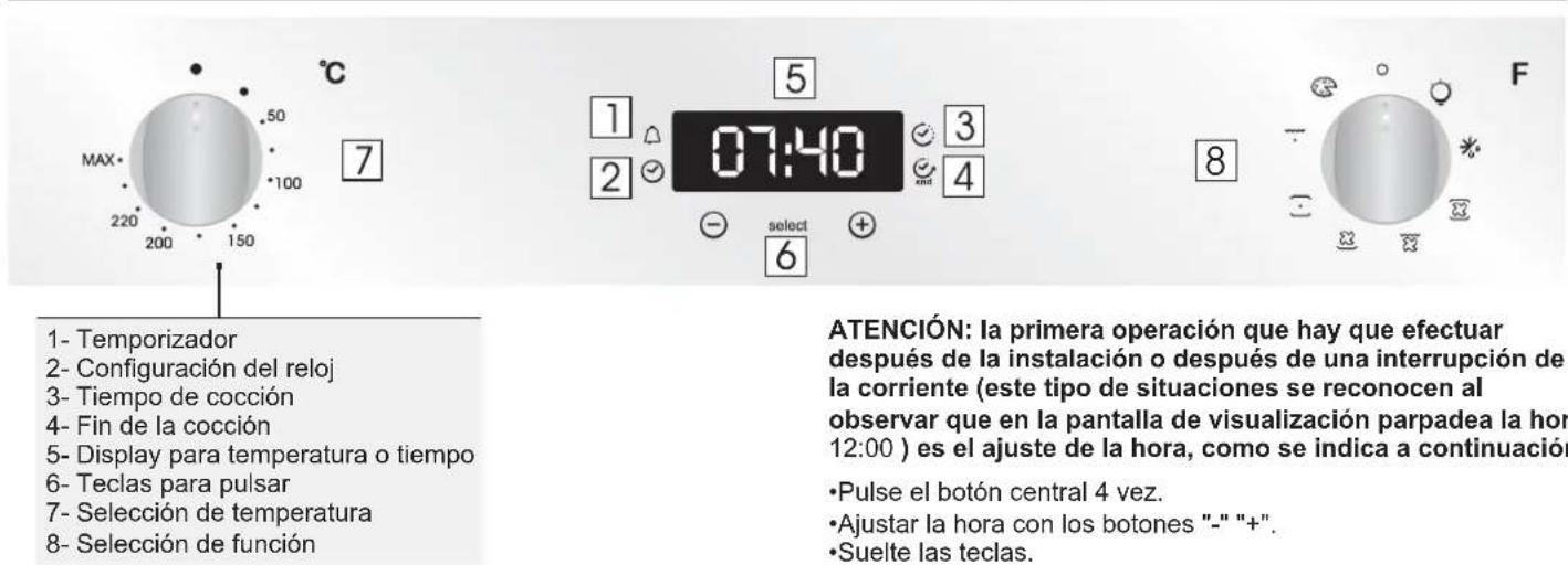 CANDY FCXP625WXL - Descripción de la pantalla - 1