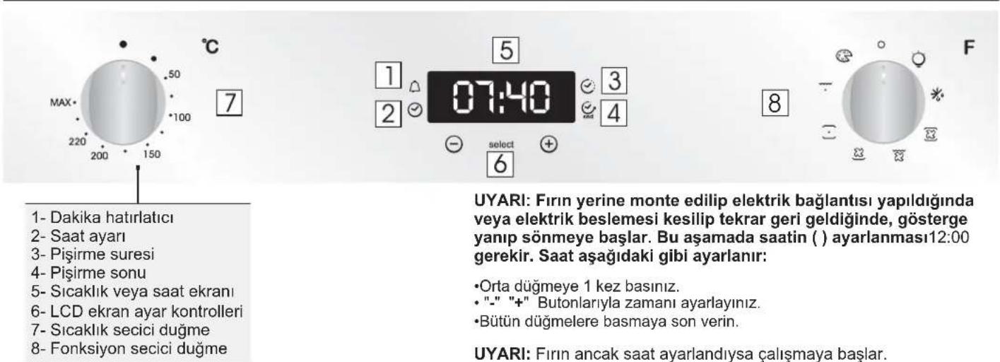 CANDY FCXP625WXL - Gõsterge açiklamaları - 1