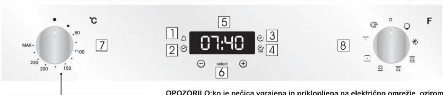 CANDY FCXP625WXL - Opis zaslona (na dotik, dvojni predel) - 1