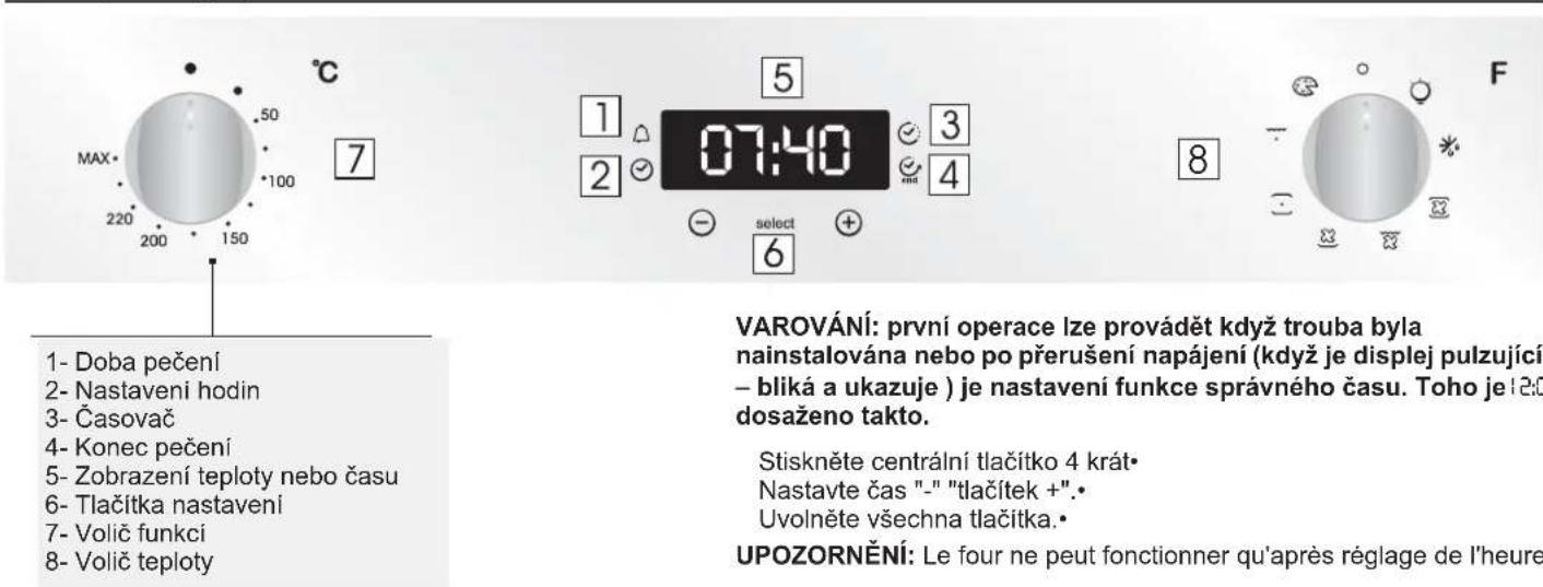 CANDY FCXP625WXL - Popis displeje - 1