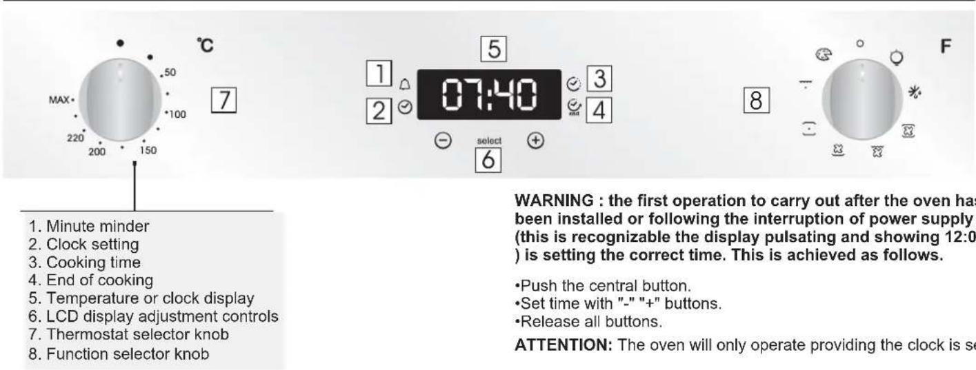 CANDY FCXP625WXL - Display description - 1