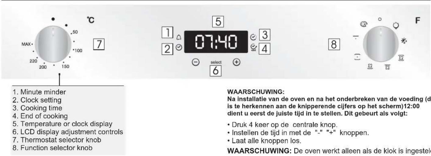 CANDY FCXP625WXL - Beschrijving van het display - 1