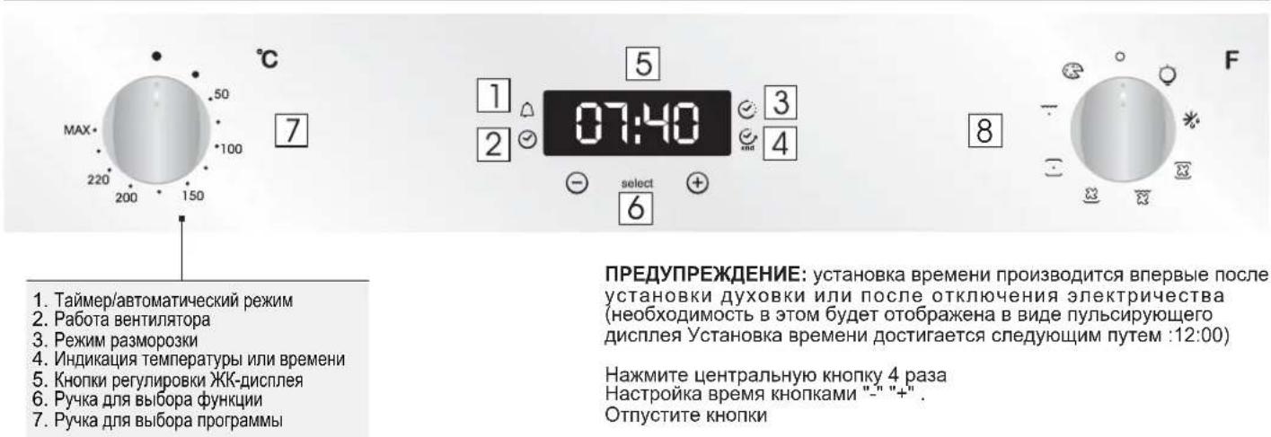 CANDY FCXP625WXL - Onscanne nncnna - 1