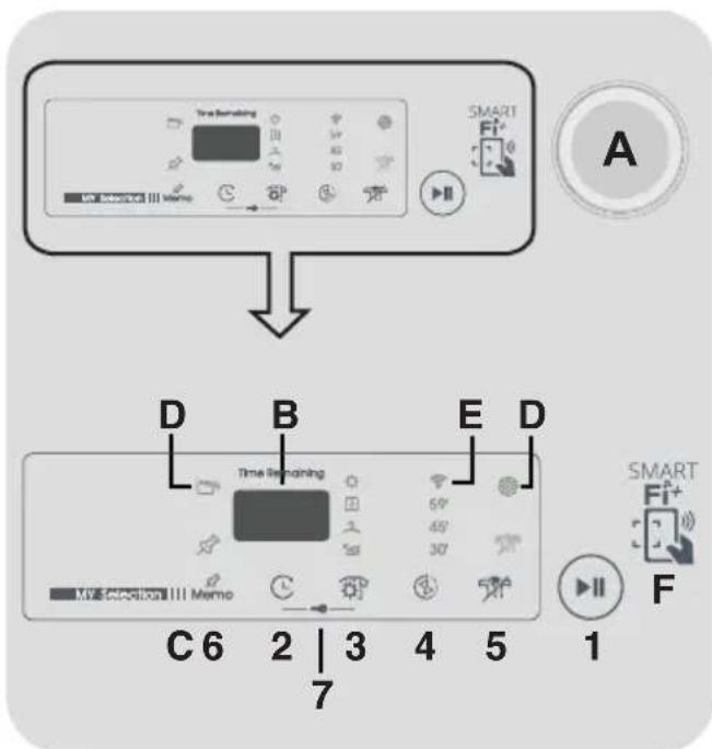CANDY BTD HY10A2TKEXS - BEDIENING EN INDICATORLAMPJES - 1