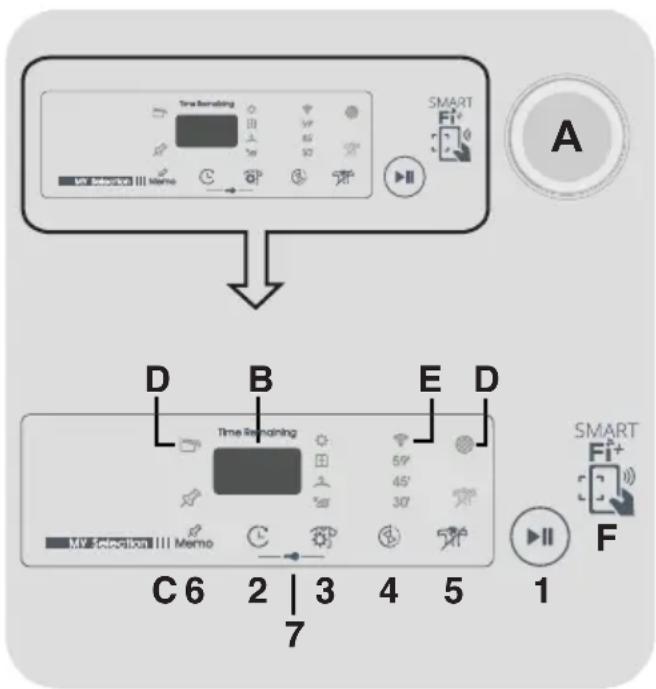 CANDY BTD HY10A2TKEXS - CONTROLLED INDICADORES - 1