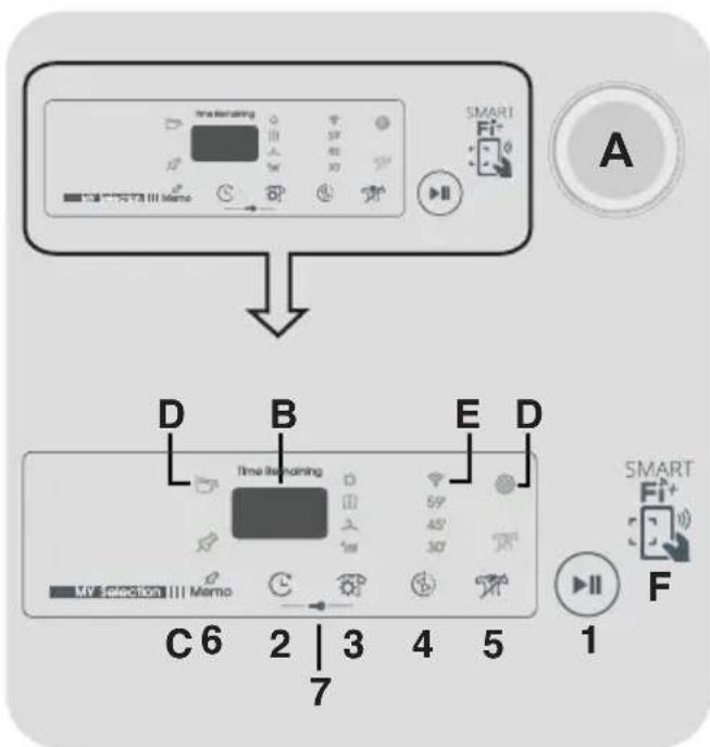 CANDY BTD HY10A2TKEXS - 7.CONTROLLI E INDICATORI - 1