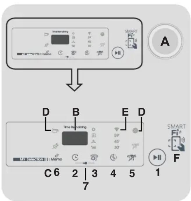 CANDY BTD HY10A2TKEXS - CONTROLES ET VOYANTS - 1