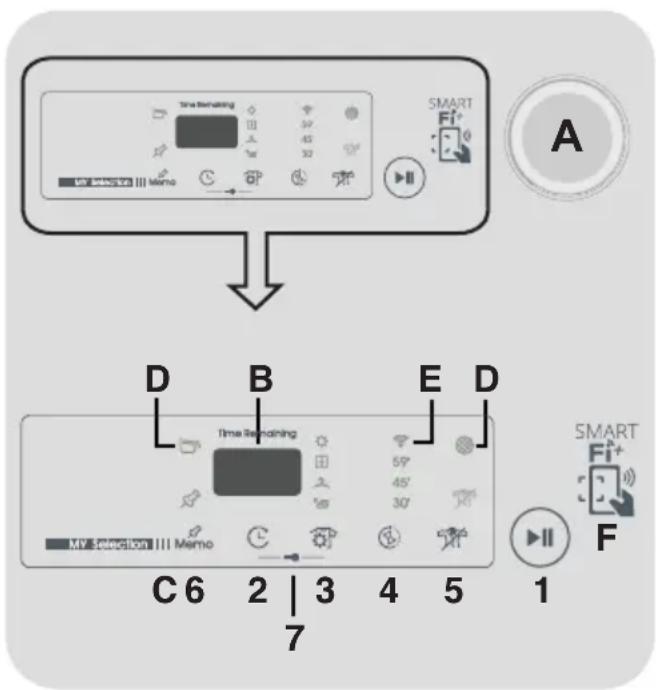 CANDY BTD HY10A2TKEXS - CONTROLS AND INDICATORS - 1