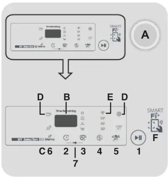 CANDY BTD HY10A2TKEXS - CONTROLES E INDICADOS - 1