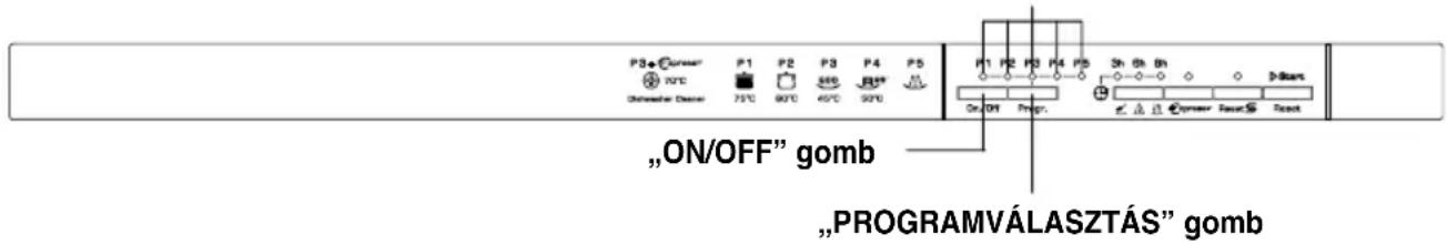 CANDY CDI 2010ES - A vizlágyító beszabályozása - 1