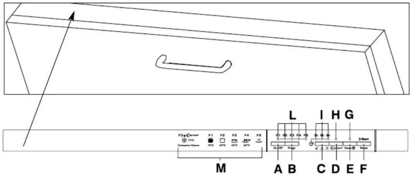 CANDY CDI 2010ES - GARANTIE - 1