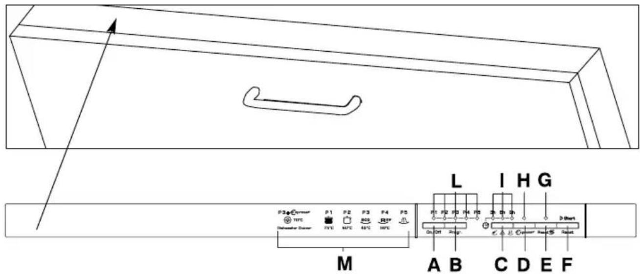 CANDY CDI 2010ES - AFTER SALES SERVICE - 1