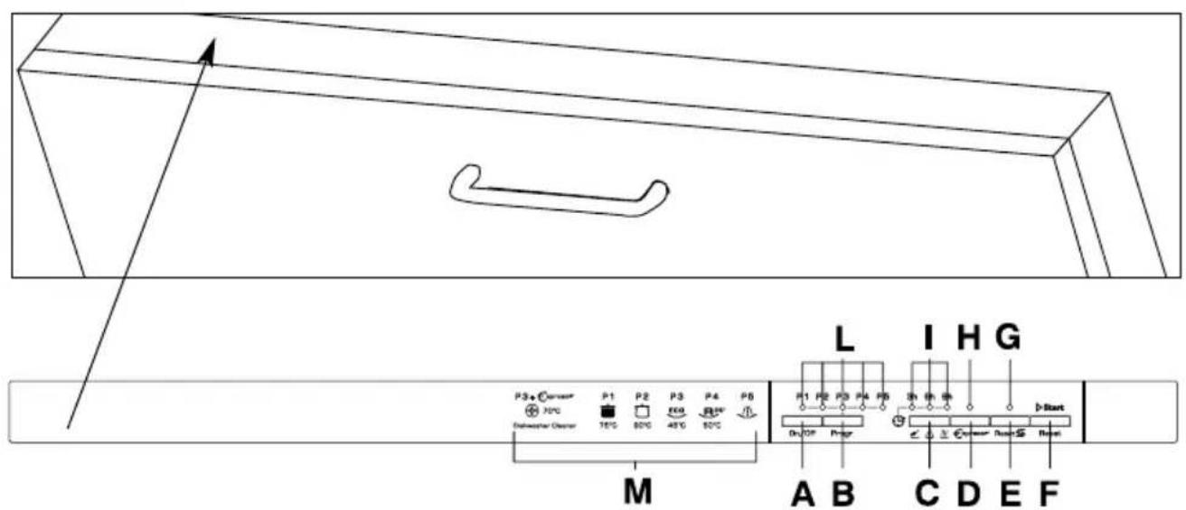 CANDY CDI 2010ES - UvOD - 1