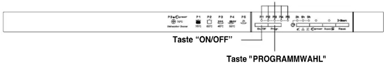 CANDY CDI 2010ES - ACHTUNG! - 1