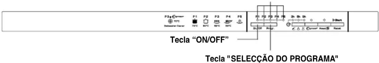 CANDY CDI 2010ES - UNIDADE AMACIADORA DA ÁGUA - 1