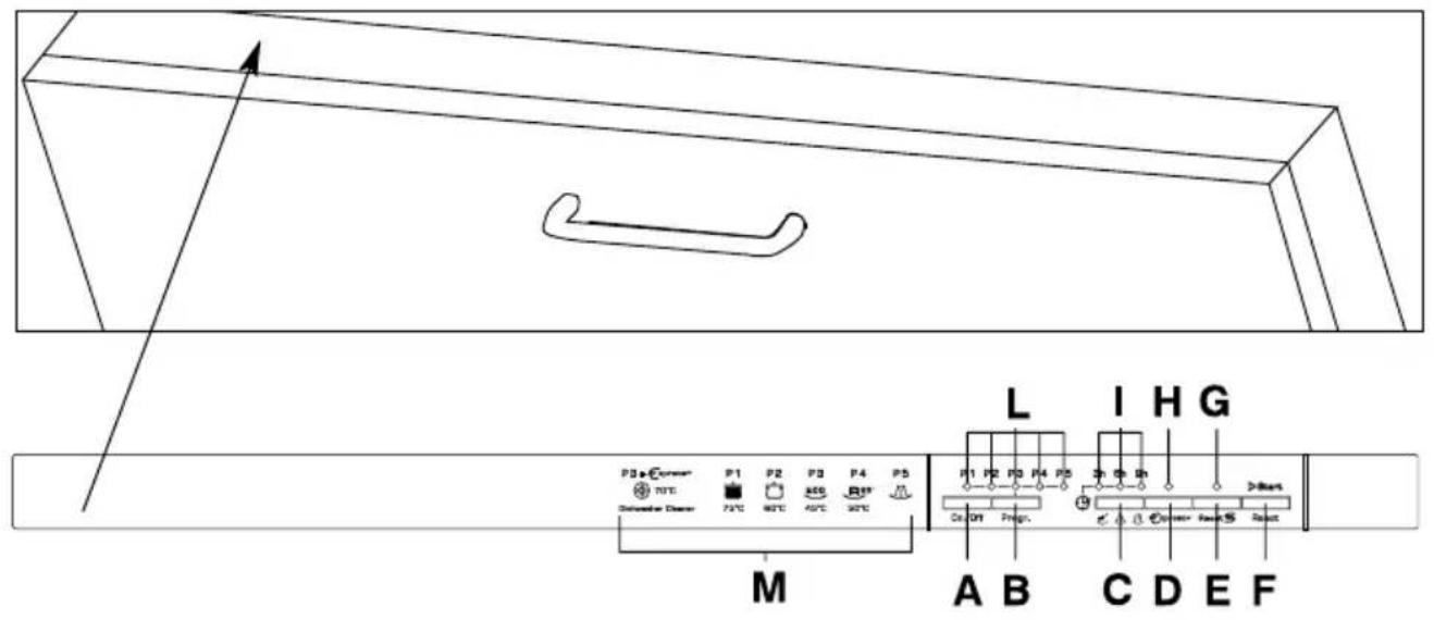 CANDY CDI 2010ES - MATRICOLA DEL PRODOTTO. Dove si trova? - 2