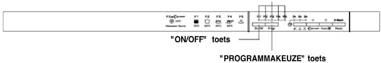 CANDY CDI 2010ES - WAARSCHUWING! - 1