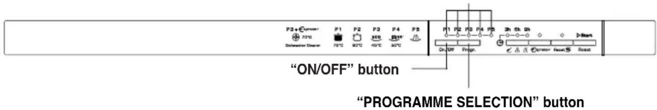 CANDY CDI 2010ES - WARNING! - 1