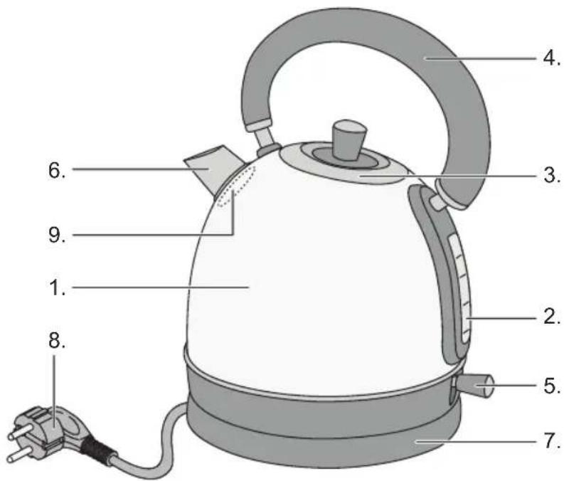 BESTRON AWK200RE - DECLARACIÓN DE CONFORMIDAD CE - 2