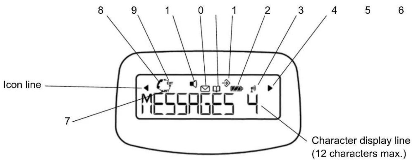 TOPCOM Butler 3550 - Pictogrammen op de display - 1