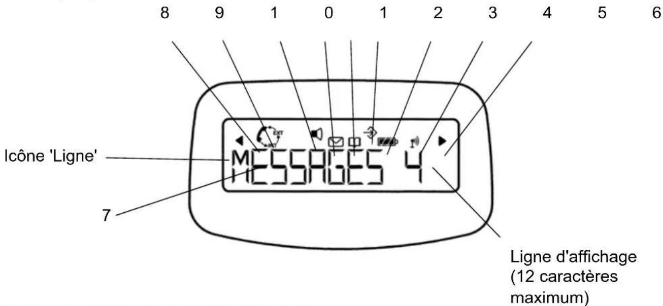 TOPCOM Butler 3550 - Display-icones - 1