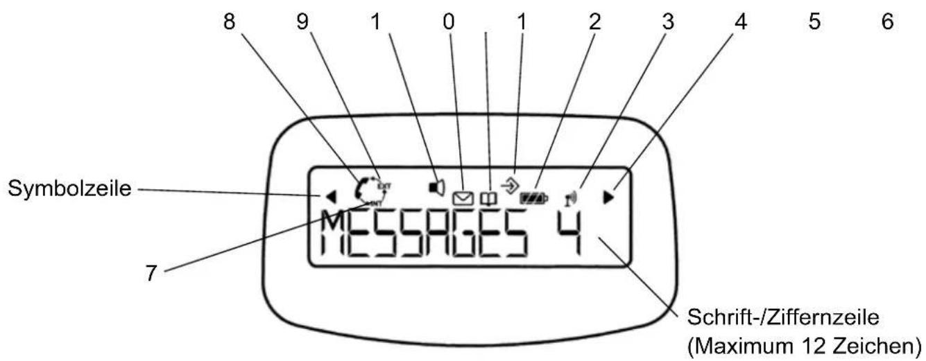 TOPCOM Butler 3550 - Display-Symbole - 1