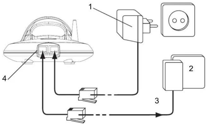 TOPCOM Butler 3550 - Connexions - 1