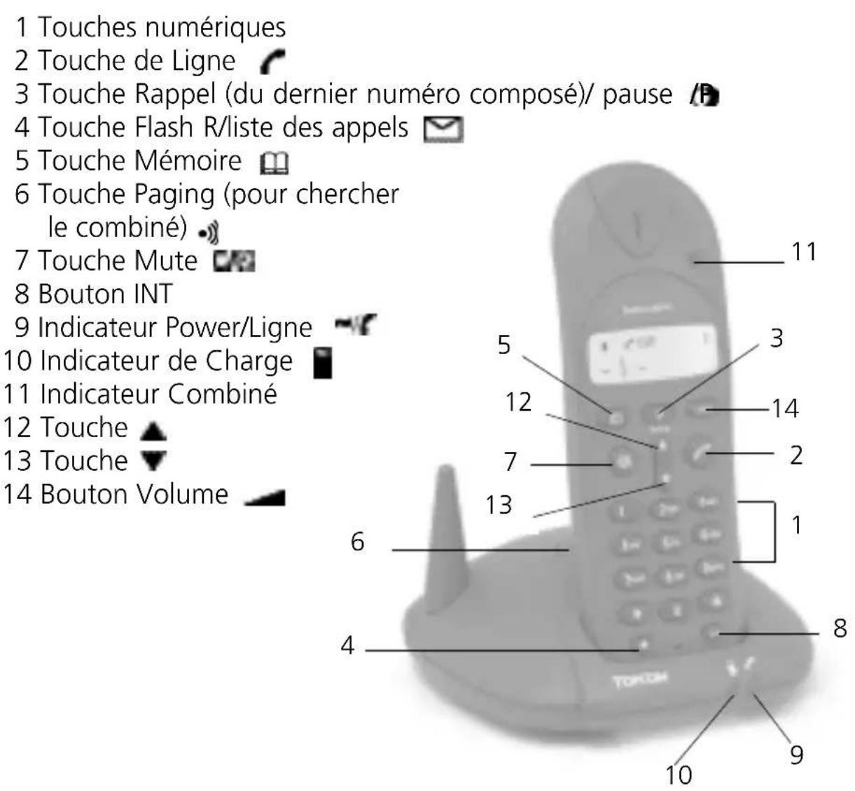 TOPCOM Butler 2501 DUO - TOUCHES - 1