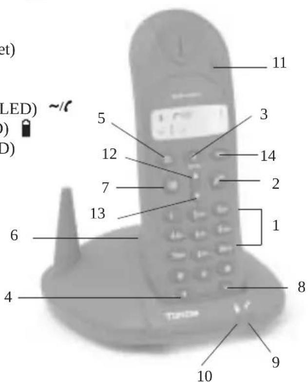 TOPCOM Butler 2500 DUO - BUTTONS - 1