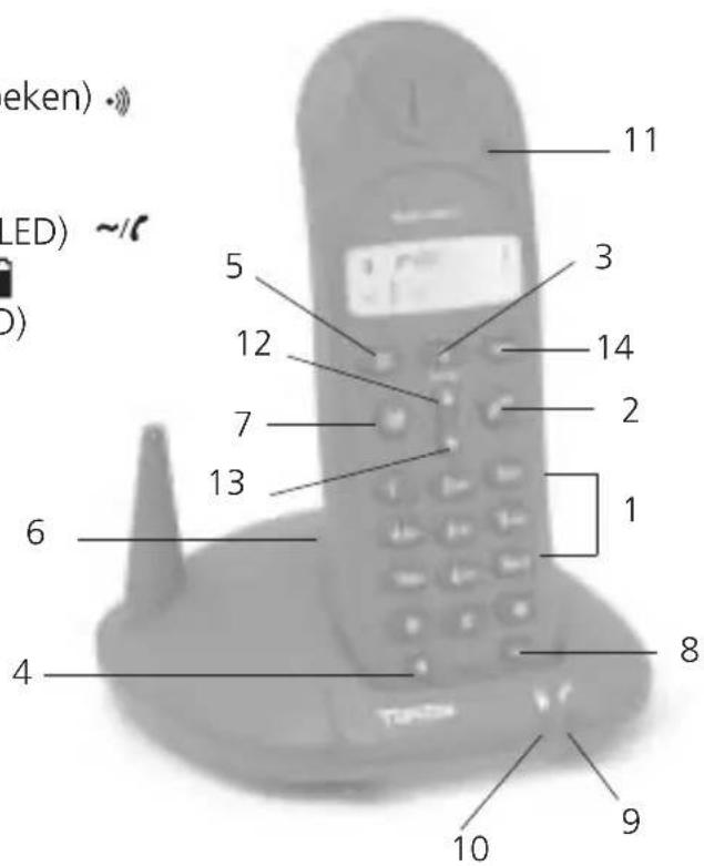 TOPCOM Butler 2500 DUO - TOETSEN - 1