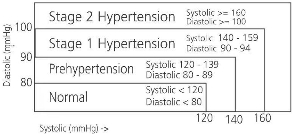 TOPCOM BPM ARM 6331 - Blood Pressure Standard - 1