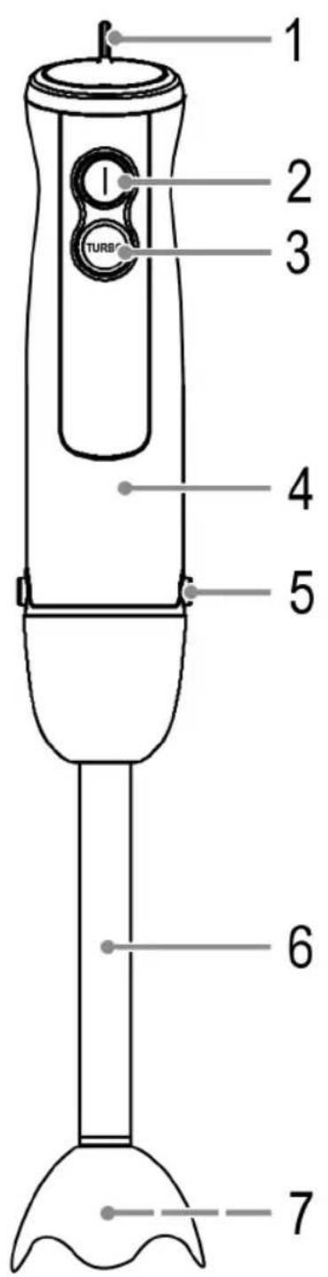 BOMANN SM 6028 CB - Übersicht der Bedienelemente - 1