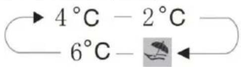 HISENSE RB400N4FC2 - Réfrigérateur ( - 2