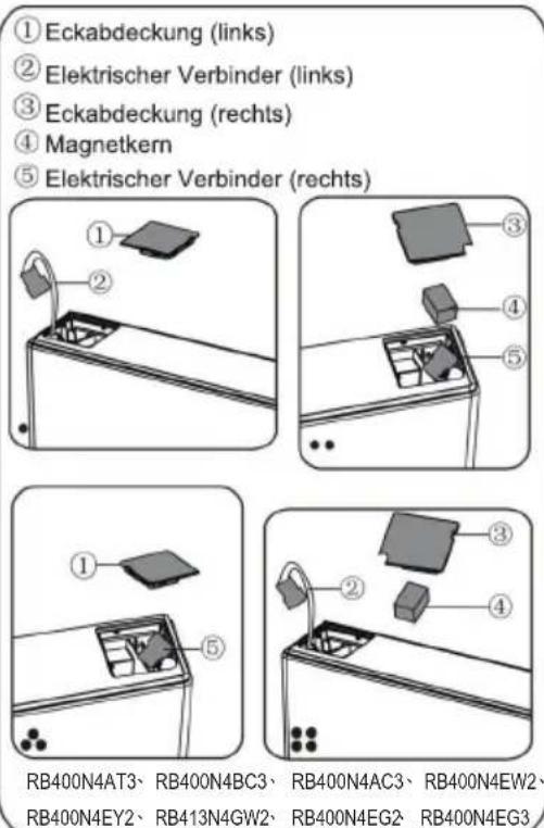 HISENSE RB400N4FC2 - Benötige Werkzeuge - 9