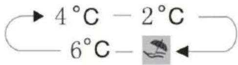 HISENSE RB400N4FC2 - Frigorifero ( - 2