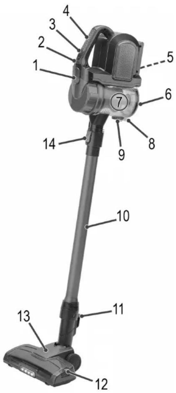 BOMANN BS 1949 A CB - Übersicht der Bedienelemente - 5