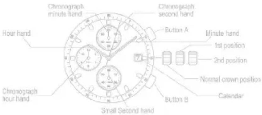 Zeades Metropolis ZWA01228 - A/ DISPLAYS & BUTTONS - 1