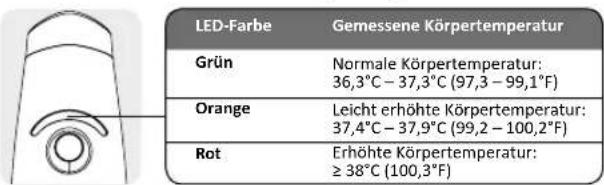Reer SoftTemp 3in1 - Fieberalarm - 1