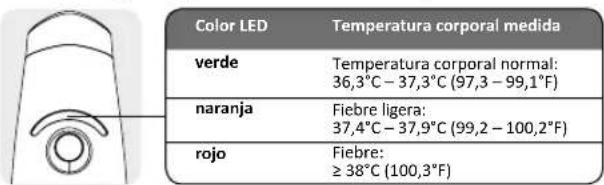 Reer SoftTemp 3in1 - Alarma de fiebre - 1