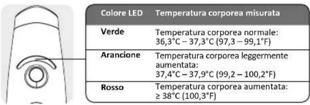 Reer SoftTemp 3in1 - Allarme febbre - 1