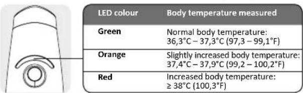 Reer SoftTemp 3in1 - Fever warning - 1