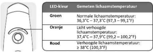 Reer SoftTemp 3in1 - Koortsalarm - 1