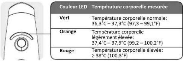 Reer SoftTemp 3in1 - Alarme fièvre - 1