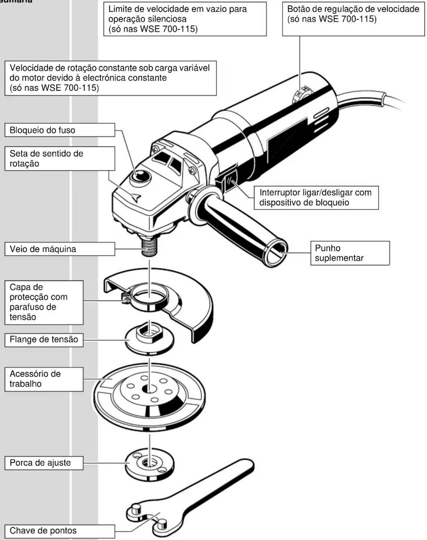 AEG WS 700100 - Descrição sumária - 1