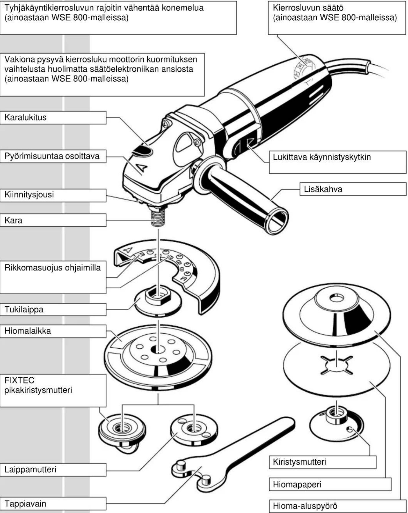 AEG WSE 800125 - Toimintakuvaus - 1