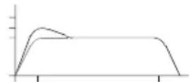 Macrom 43.10 - INTERRUPTORE DI SELECTIONE LOW-BOOST - 3