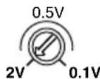 Macrom 43.10 - INPUT GAIN ADJUSTMENT CONTROL - 2