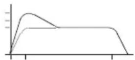 Macrom 43.10 - INTERRUPTORE DI SELECTIONE LOW-BOOST - 5